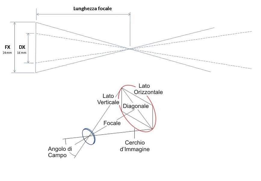 Immagine ridimensionata: clicca sull'immagine per vederla con le dimensioni originali.