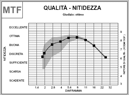 Immagine Allegata